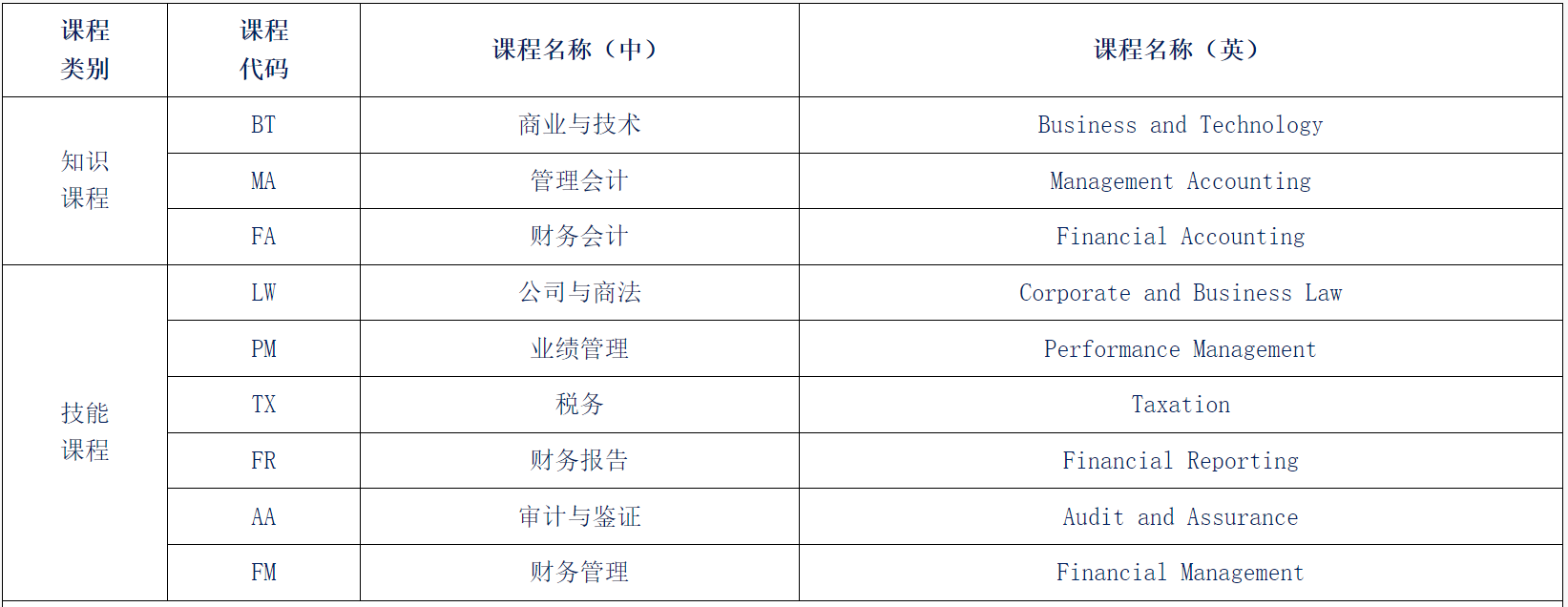 江西师范大学第六届ACCA实验班招生简章.png